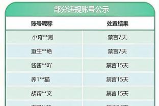 本赛季五大联赛5人做到20球10助攻，福登、凯恩、贝林厄姆在列